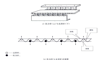 安裝試樣于試驗儀